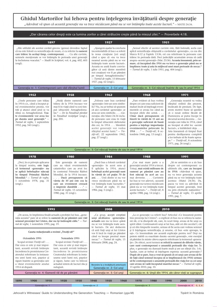 martorii lui iehova si invatatura generatiei